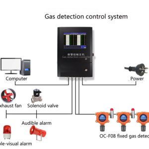 Cảm biến khí Oxy cố định OC-F08 với chức năng ghi dữ liệu